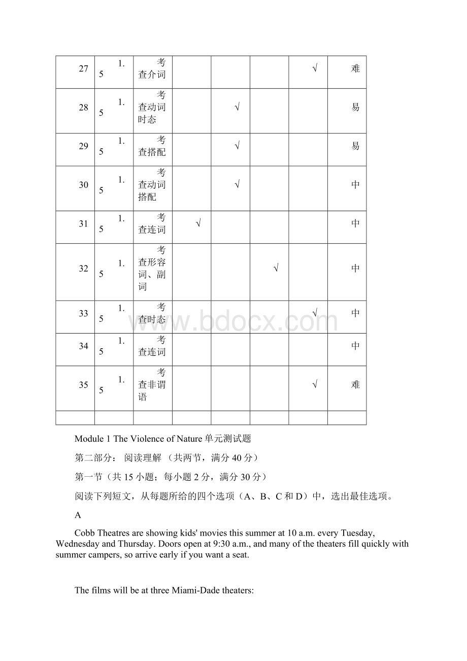 精编1高中英语第3周周训试题.docx_第3页