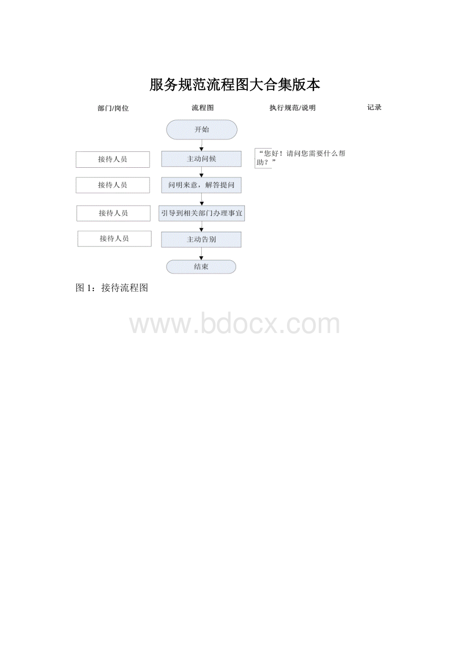 服务规范流程图大合集版本Word文档下载推荐.docx