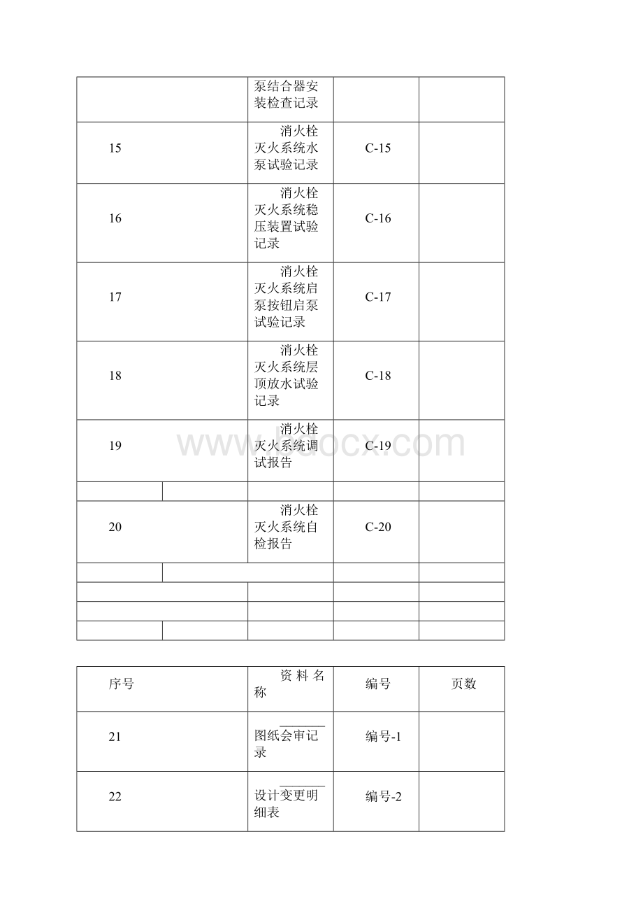 消火栓系统资料范本.docx_第3页