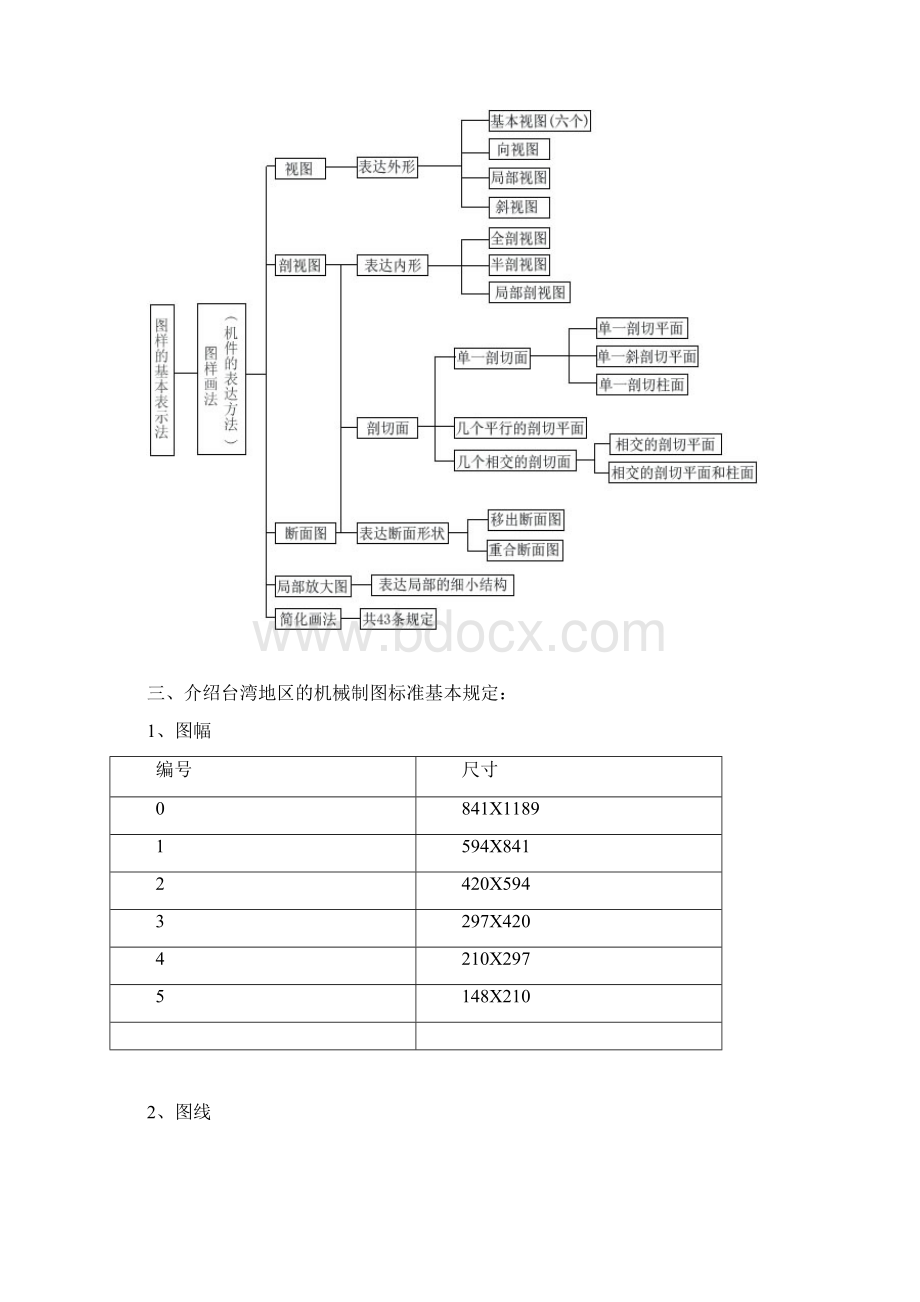 剖视图零件图机械图.docx_第2页