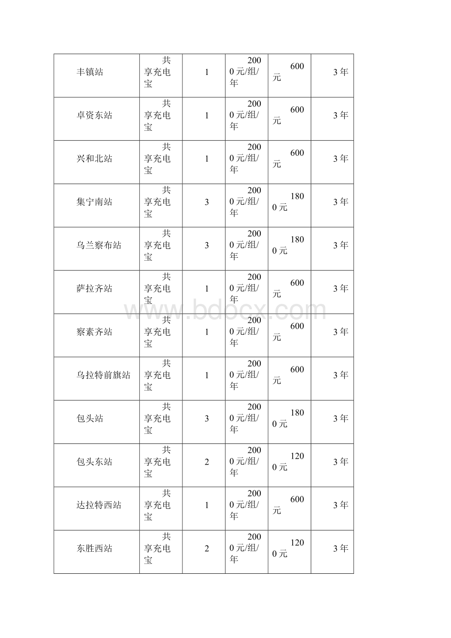 既有车站共享充电宝项目商业经营权招商方案Word文档下载推荐.docx_第2页