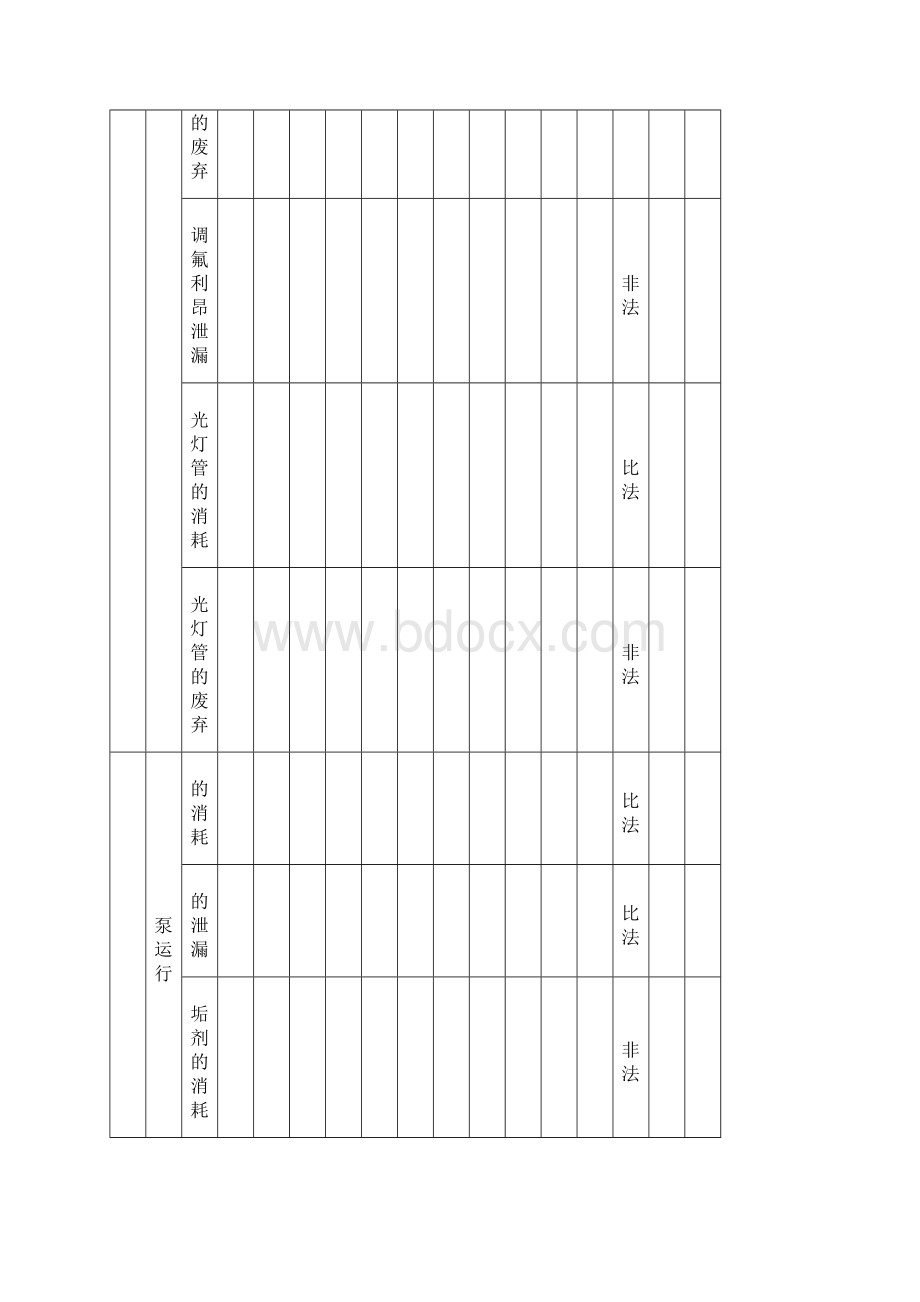 ISO14001环境因素评价范例.docx_第2页