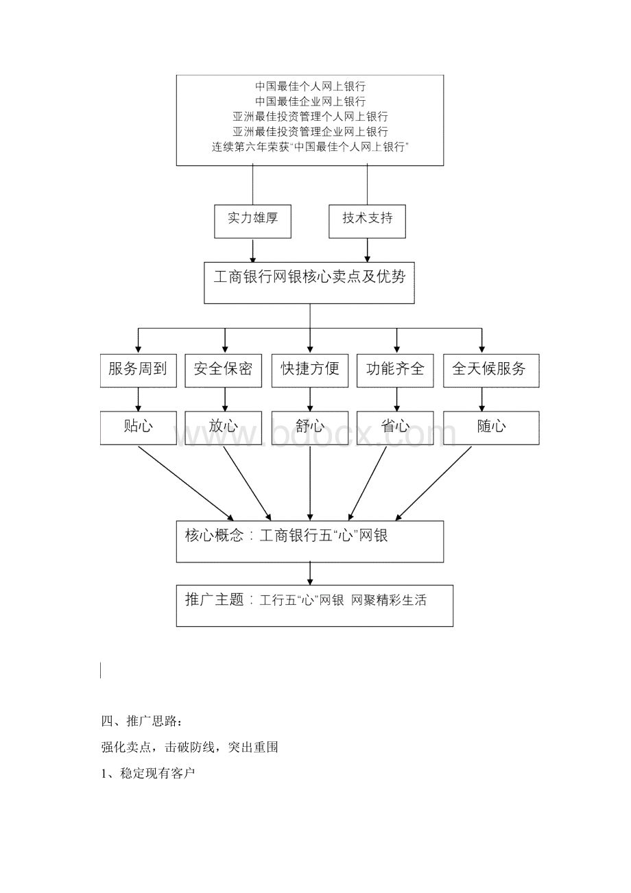 银行网上银行推广方案Word文件下载.docx_第2页