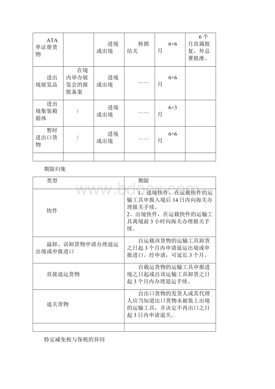 报关员考试助记图表.docx_第3页