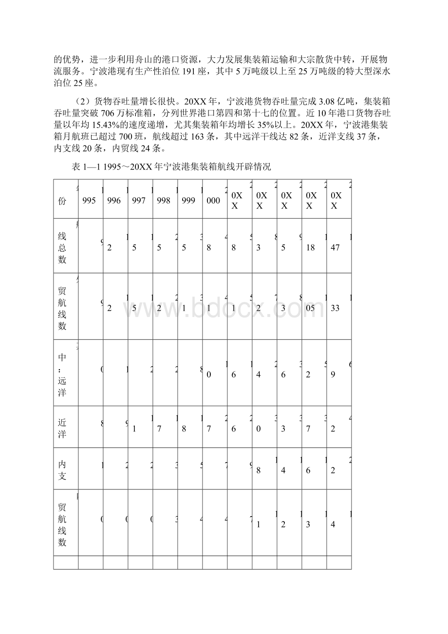 推荐宁波港拓展港口物流的几种模式研究与设计 精品Word文档格式.docx_第2页