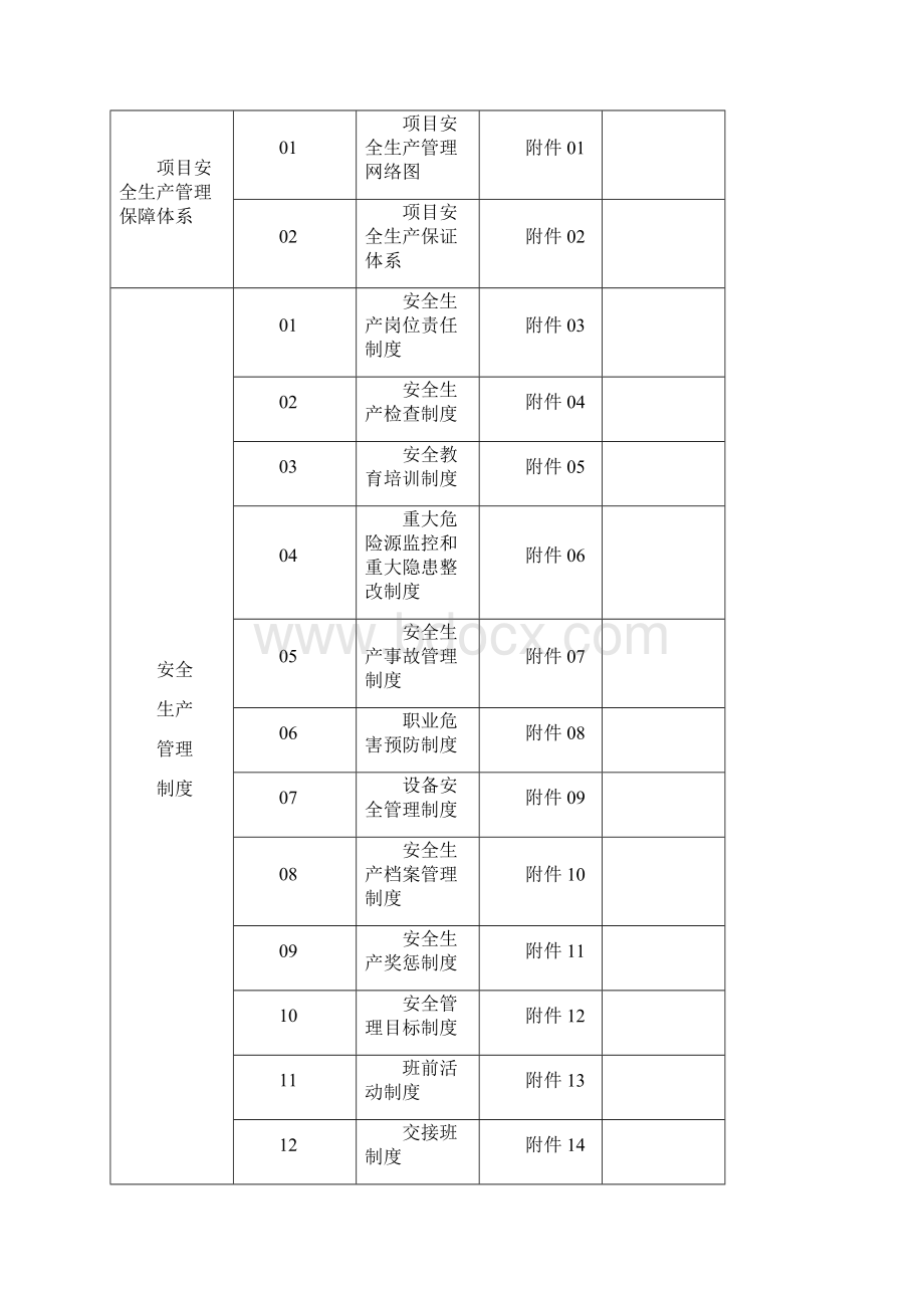 项目部施工现场安全管理手册.docx_第2页