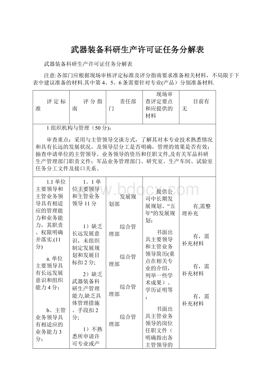 武器装备科研生产许可证任务分解表.docx