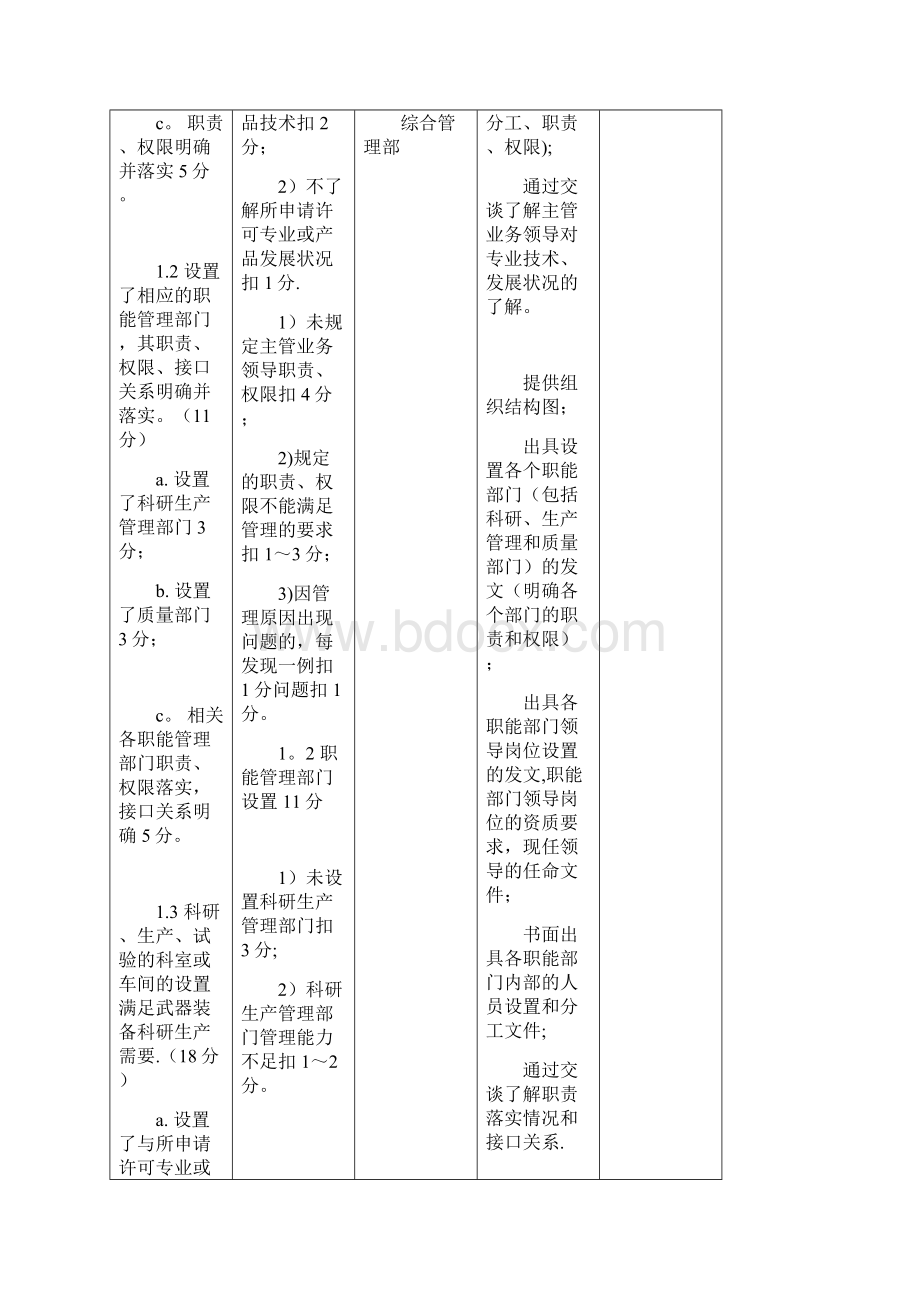 武器装备科研生产许可证任务分解表.docx_第2页