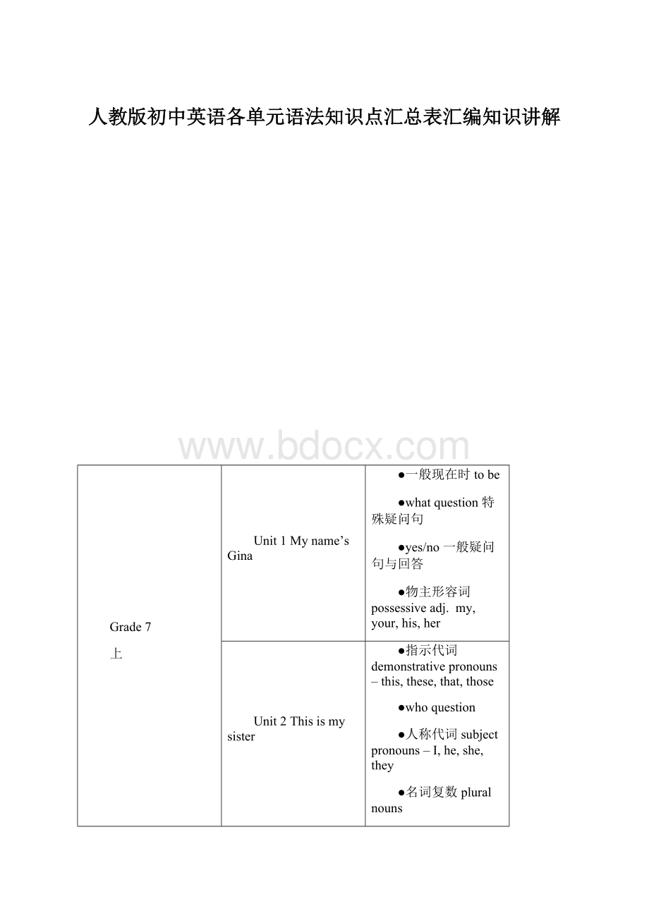 人教版初中英语各单元语法知识点汇总表汇编知识讲解.docx_第1页