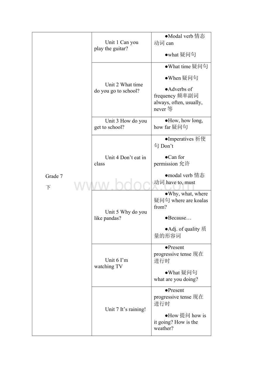 人教版初中英语各单元语法知识点汇总表汇编知识讲解.docx_第3页