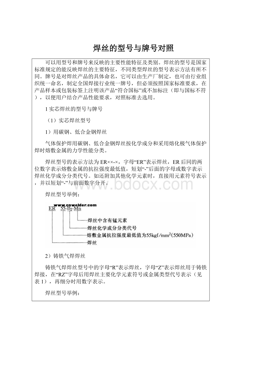 焊丝的型号与牌号对照.docx_第1页