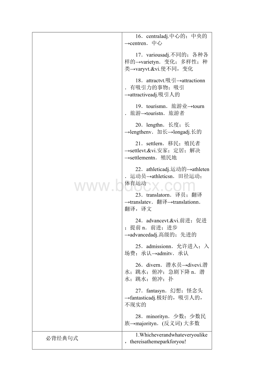 届一轮复习人教版必修4unit5 Theme parks 学案.docx_第2页