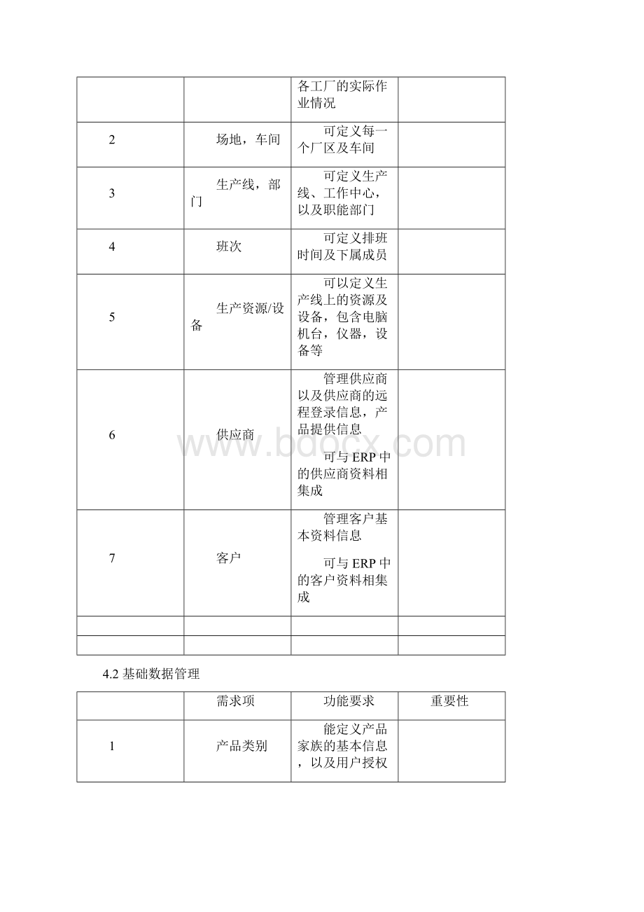 MES系统需求报告模板.docx_第3页