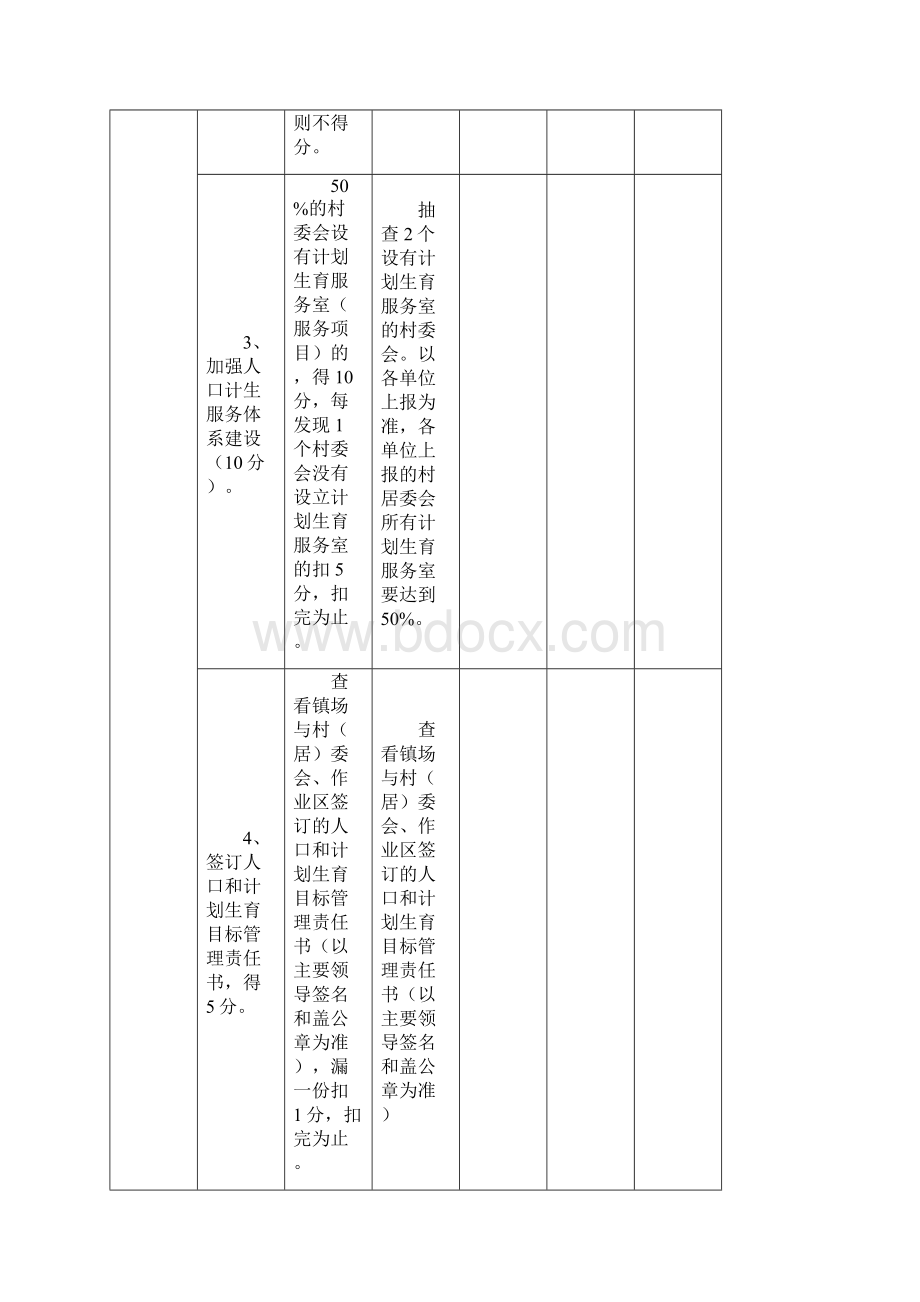 度终人口和计划生育工作考核评分标准Word下载.docx_第2页