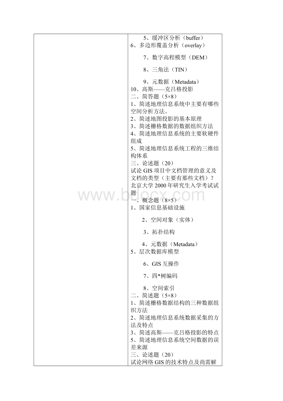 地理信息系统试题.docx_第2页