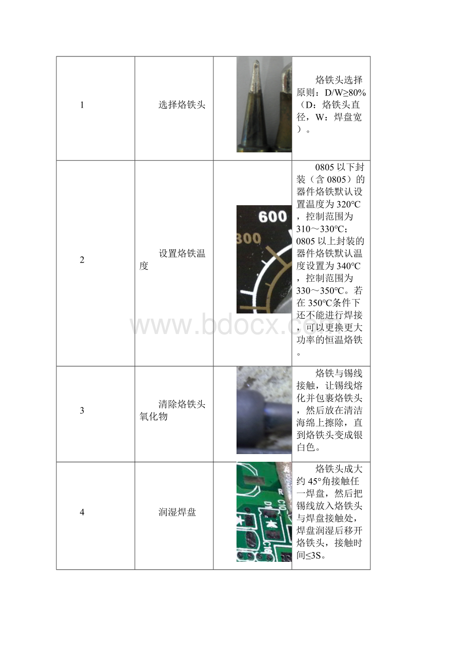 PCBA 插件DIP 贴片SMT 维修 烙铁焊接手工焊接通用标准作业指导书Word文件下载.docx_第2页