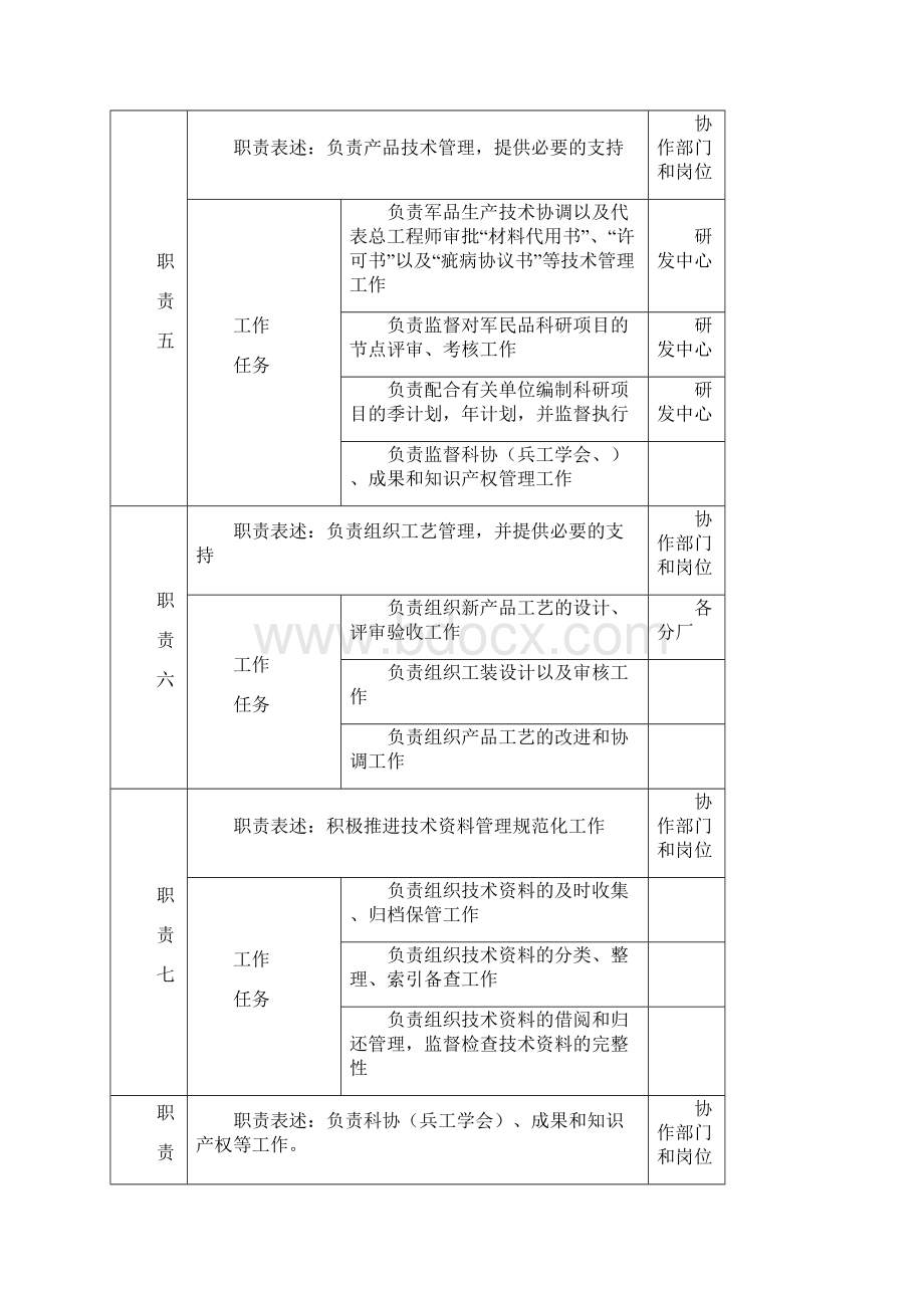 技术质量部岗位说明书doc.docx_第3页