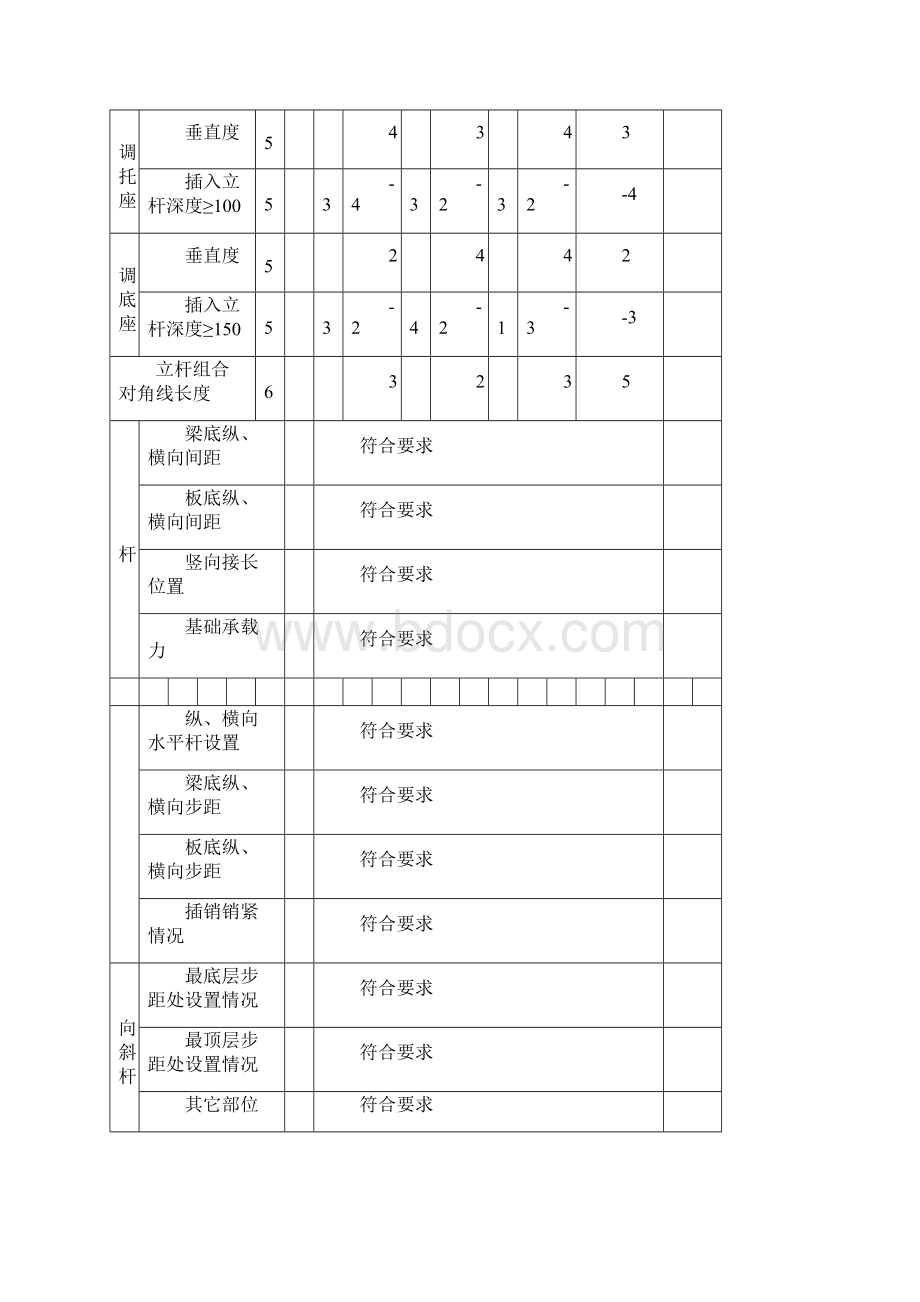 承插型模板支架搭设验收表Word下载.docx_第2页