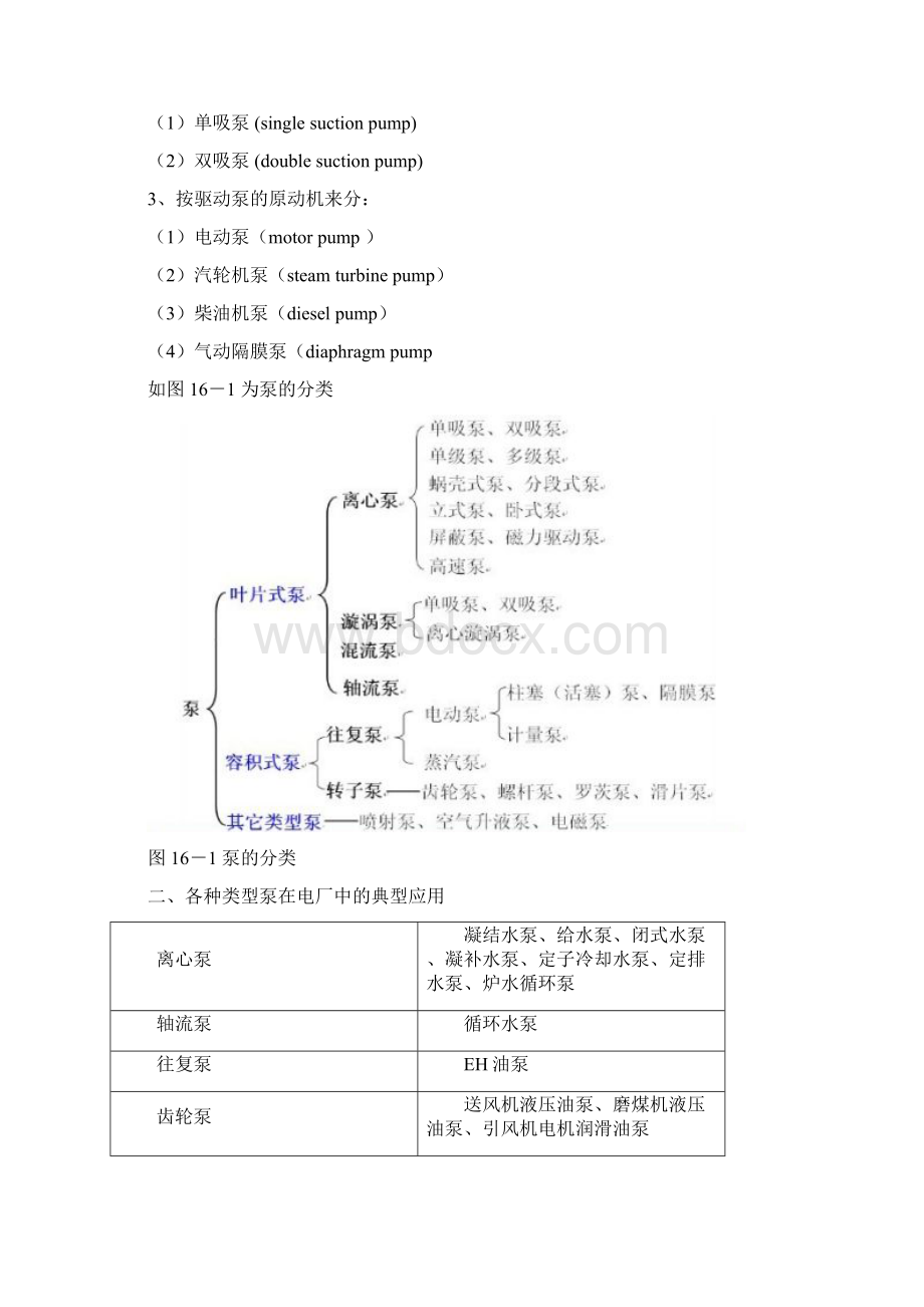 常见泵的分类及工作原理.docx_第2页