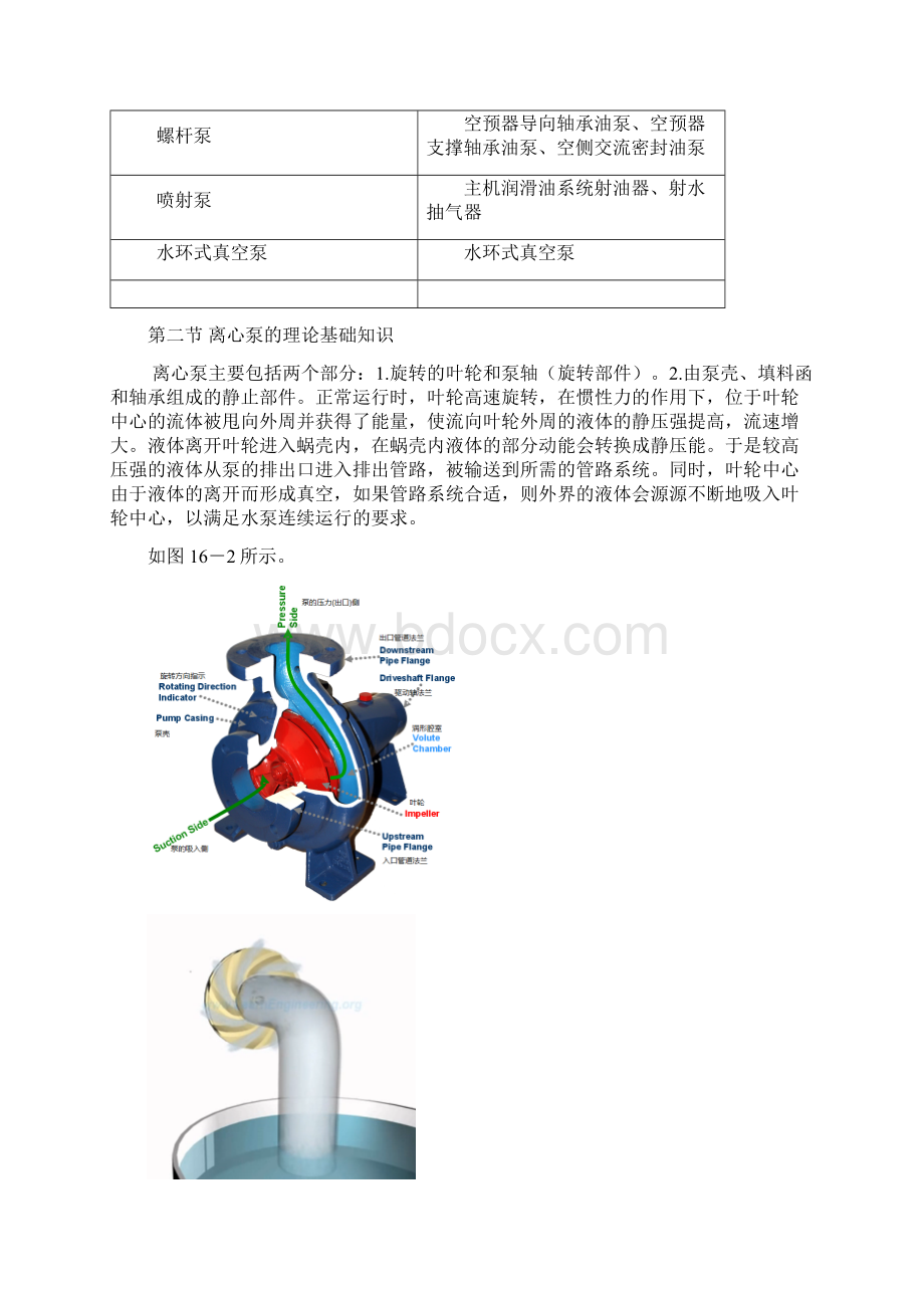 常见泵的分类及工作原理.docx_第3页