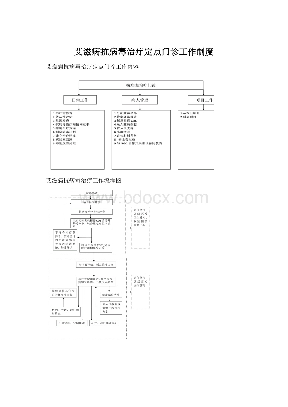 艾滋病抗病毒治疗定点门诊工作制度Word格式文档下载.docx