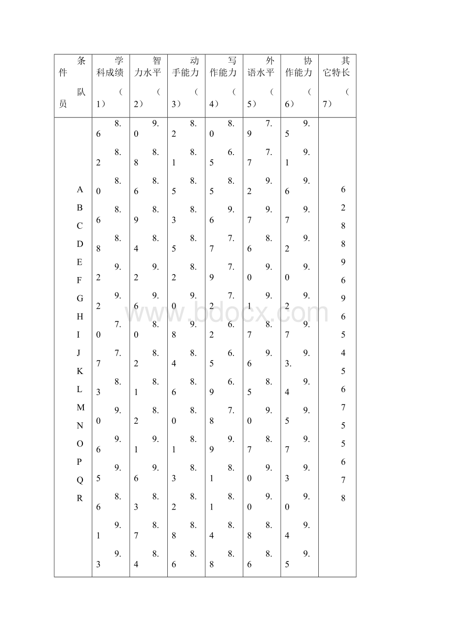 数学建模最优组队问题Word文件下载.docx_第2页