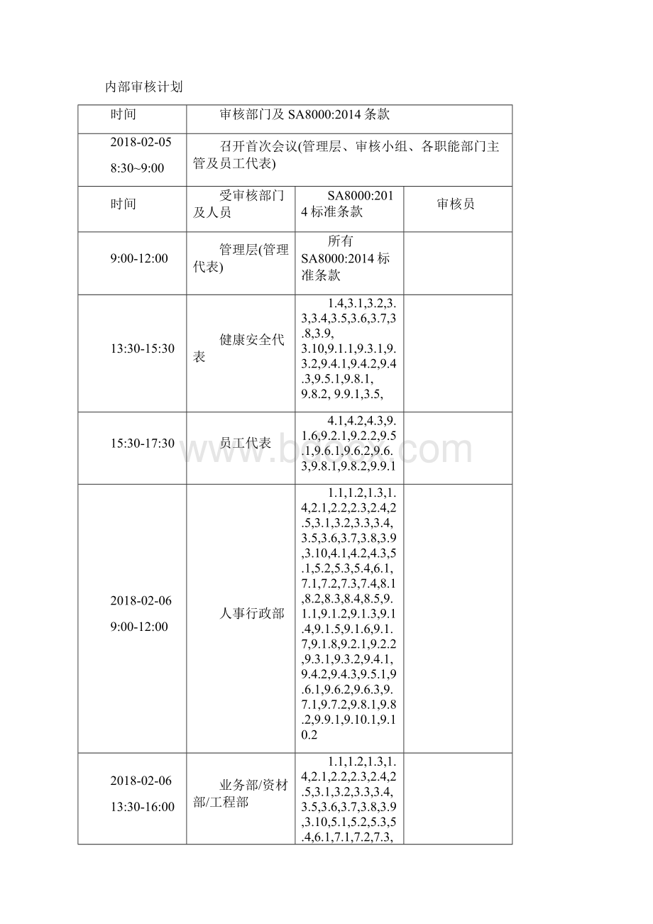 SA8000内部审核记录SA8000内审.docx_第2页