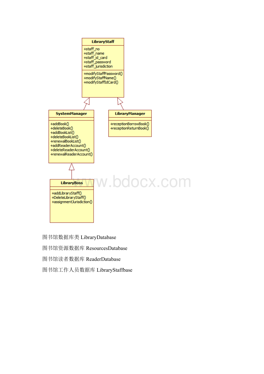 实例图书馆管理系统地UML建模.docx_第3页