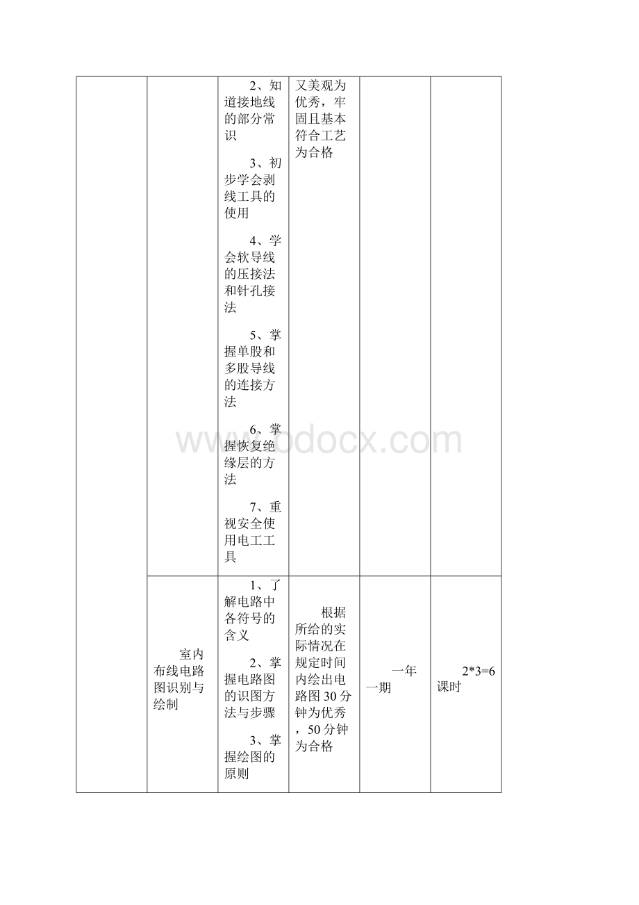 课程技能达标与分阶段目标格式Word格式.docx_第2页