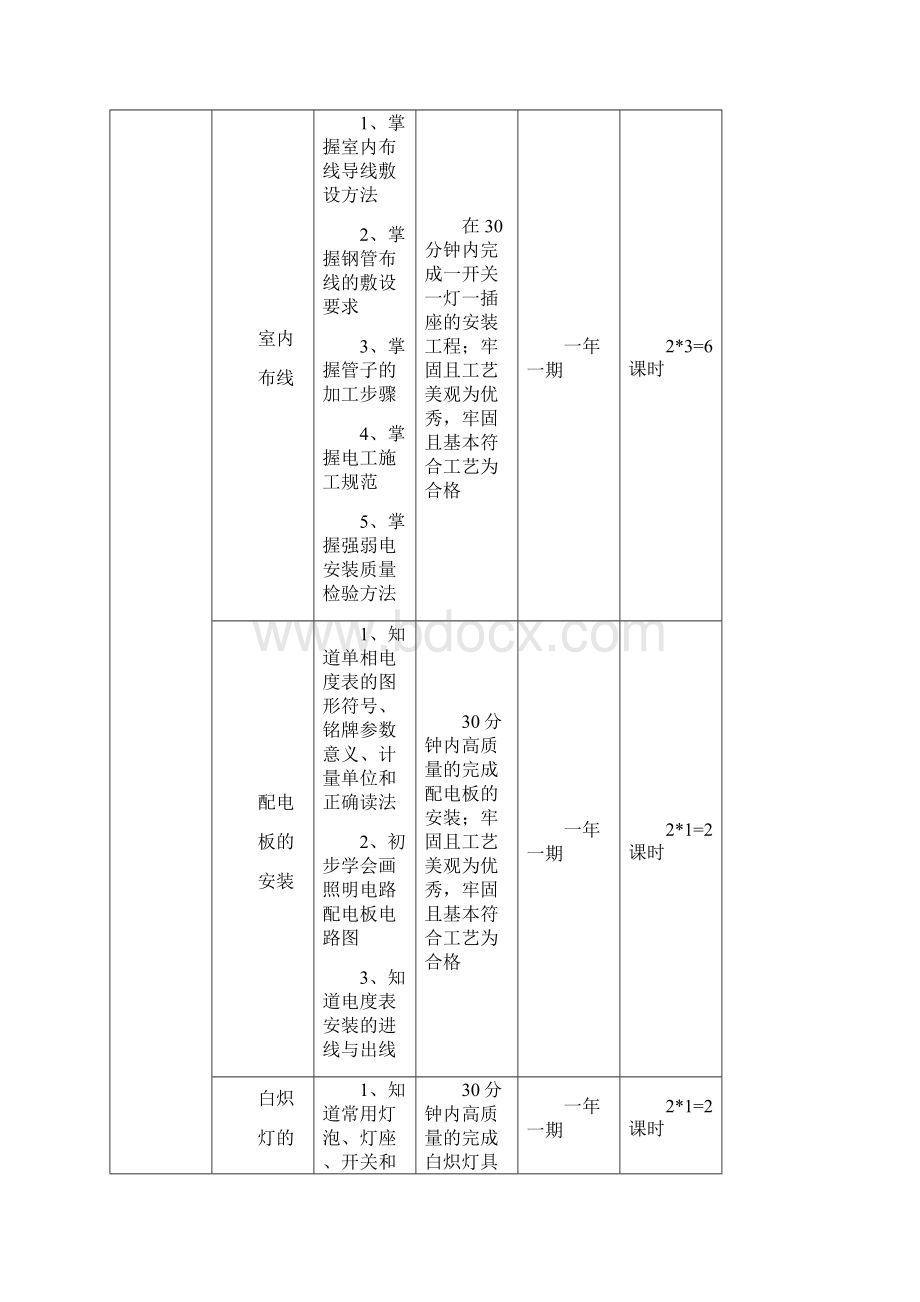 课程技能达标与分阶段目标格式Word格式.docx_第3页