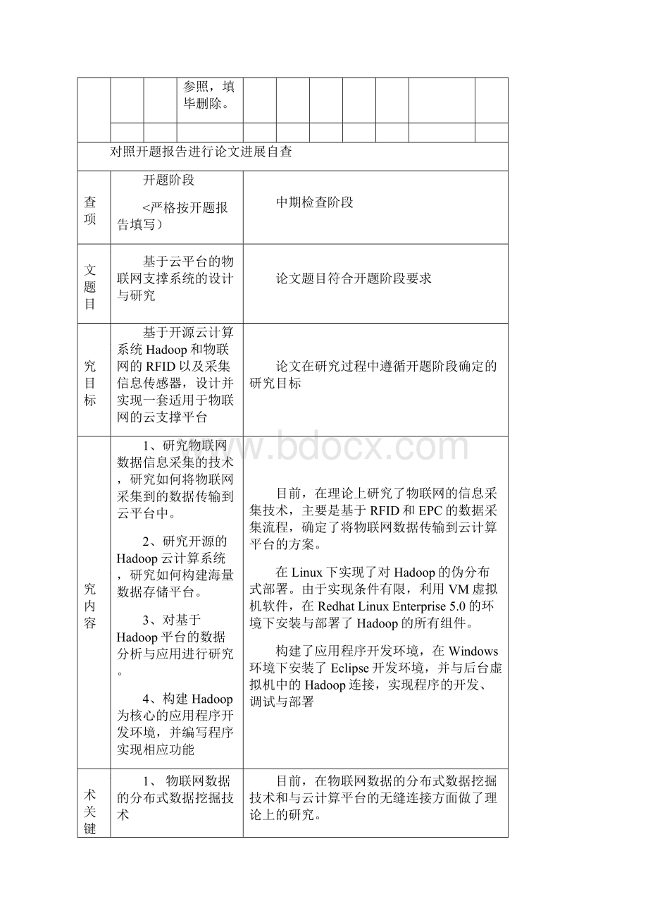 云平台的物联网支撑系统的设计方案与研究文档格式.docx_第3页