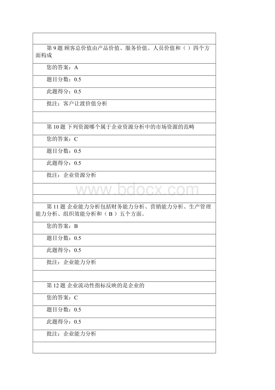 中国石油大学企业战略管理在线作业Word格式文档下载.docx_第3页