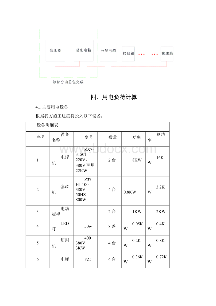 消防工程临时用电施工方案.docx_第2页