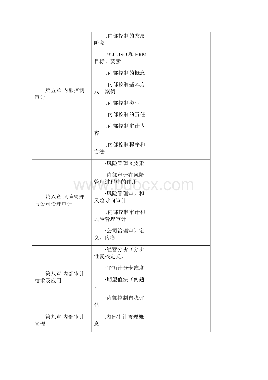 内部审计学期末复习资料.docx_第2页