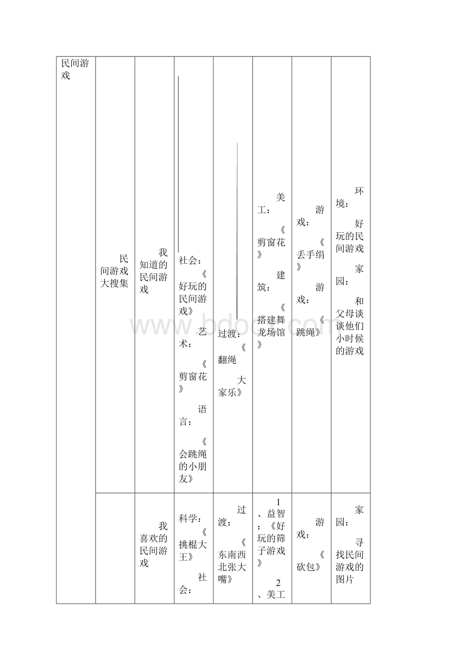 主题活动好玩的民间游戏.docx_第3页