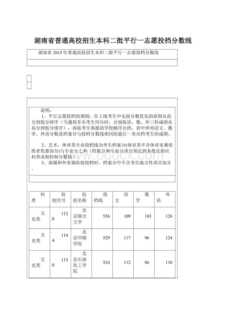 湖南省普通高校招生本科二批平行一志愿投档分数线Word格式文档下载.docx_第1页