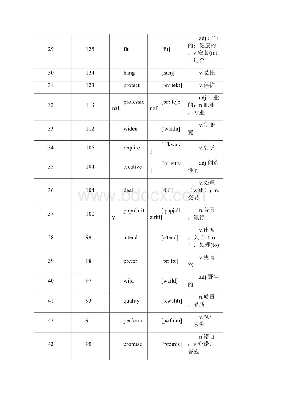 核心高考高频688词汇Word文档下载推荐.docx_第3页