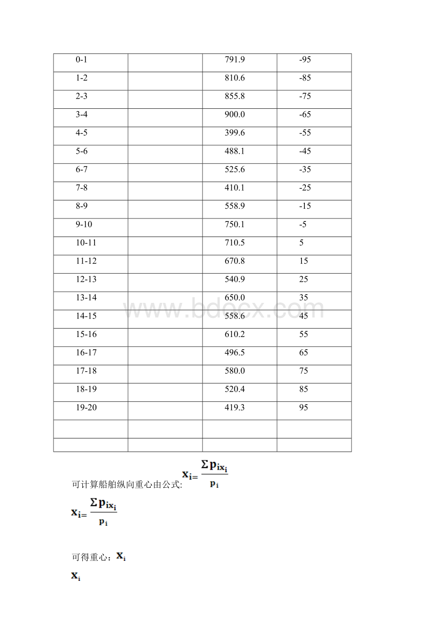 船舶结构强度大作业船海1104班胡超文档格式.docx_第2页