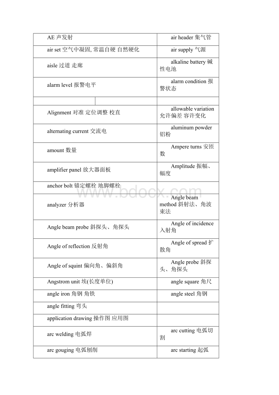 常用理工科专业词汇英汉对照表.docx_第2页