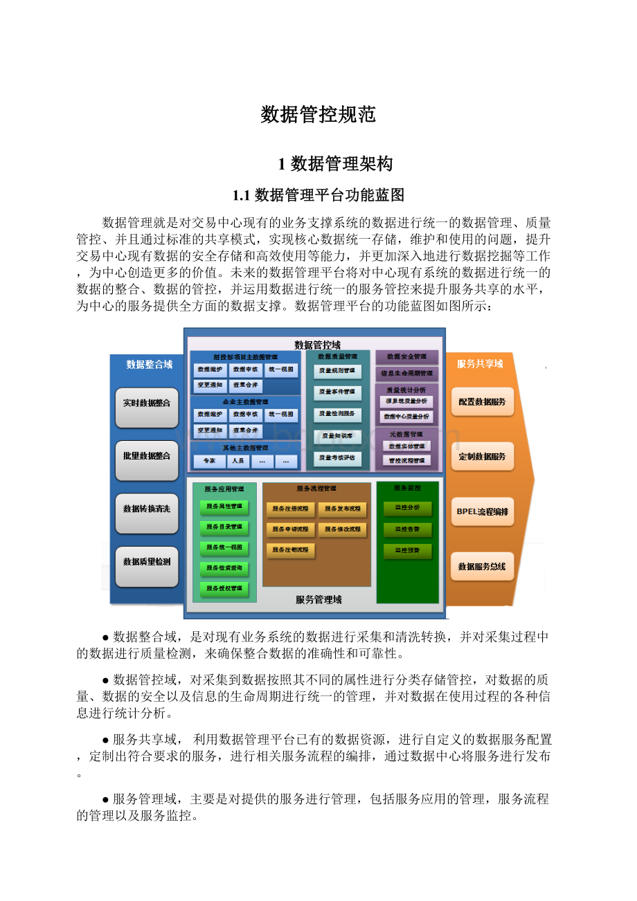 数据管控规范.docx_第1页