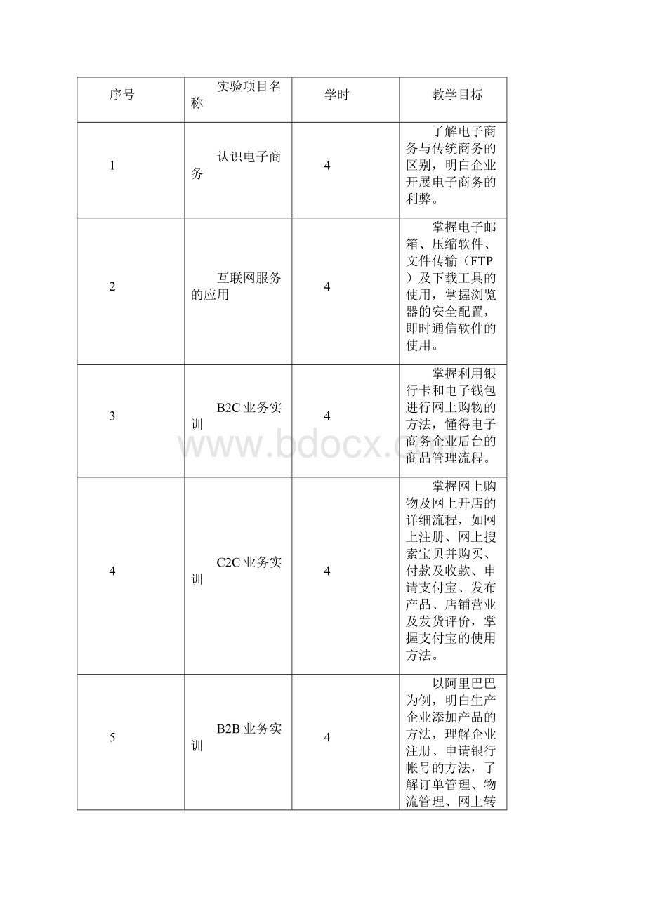 电子商务实训计划.docx_第2页