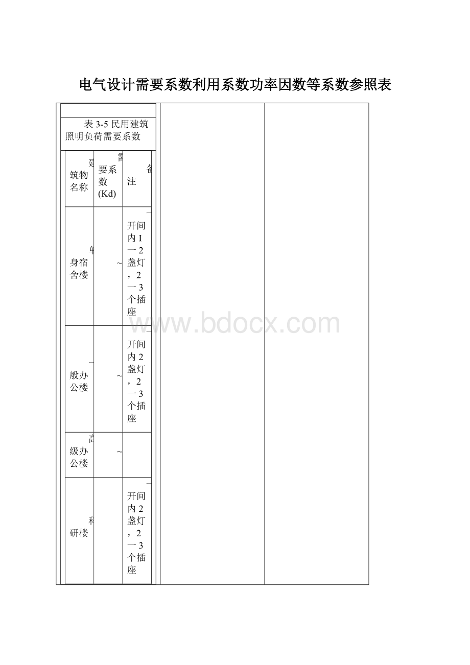 电气设计需要系数利用系数功率因数等系数参照表.docx_第1页