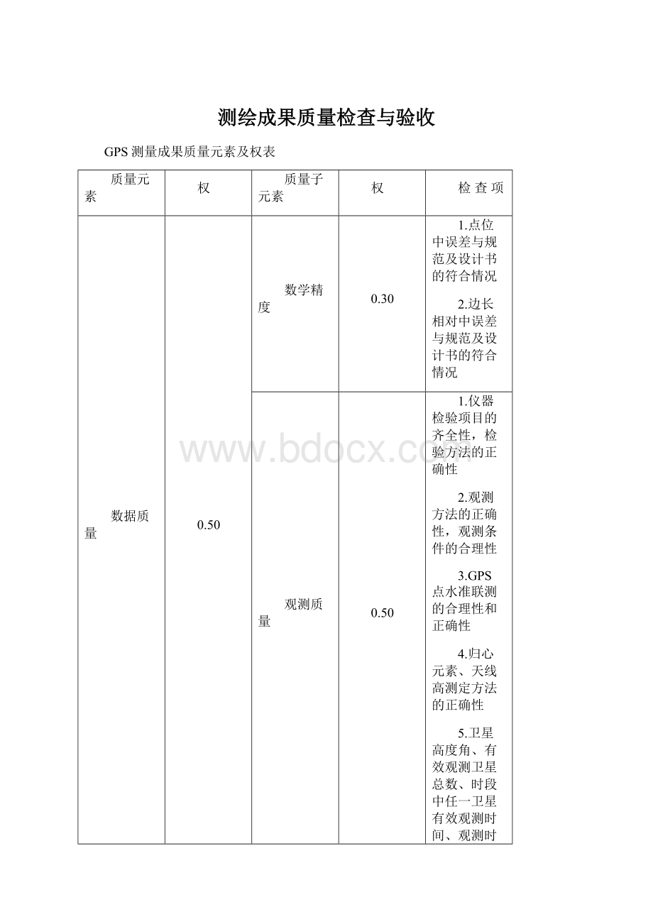 测绘成果质量检查与验收.docx