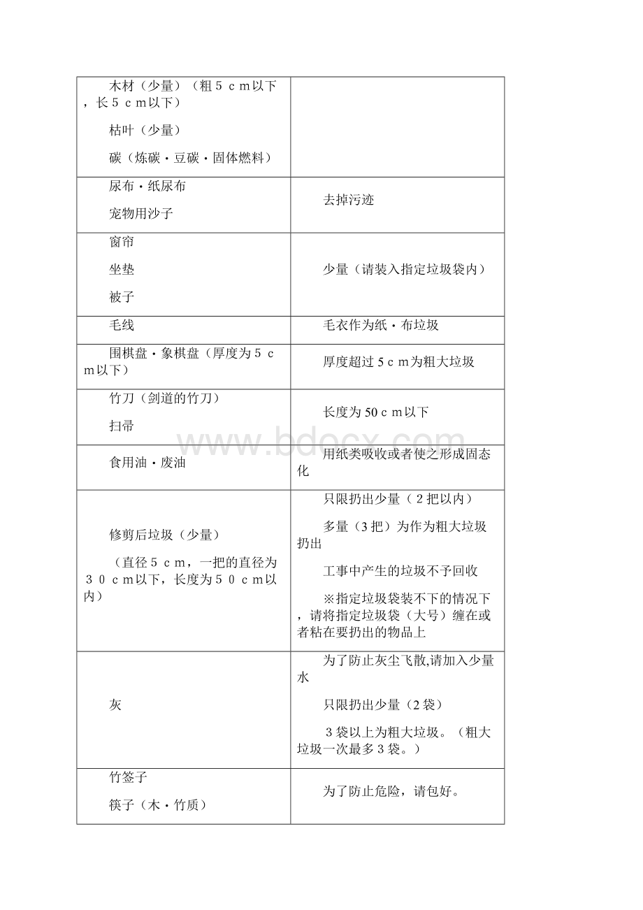 为生活在高松市的各位中国居民提供一些可以帮助到大家的日常相关小.docx_第3页