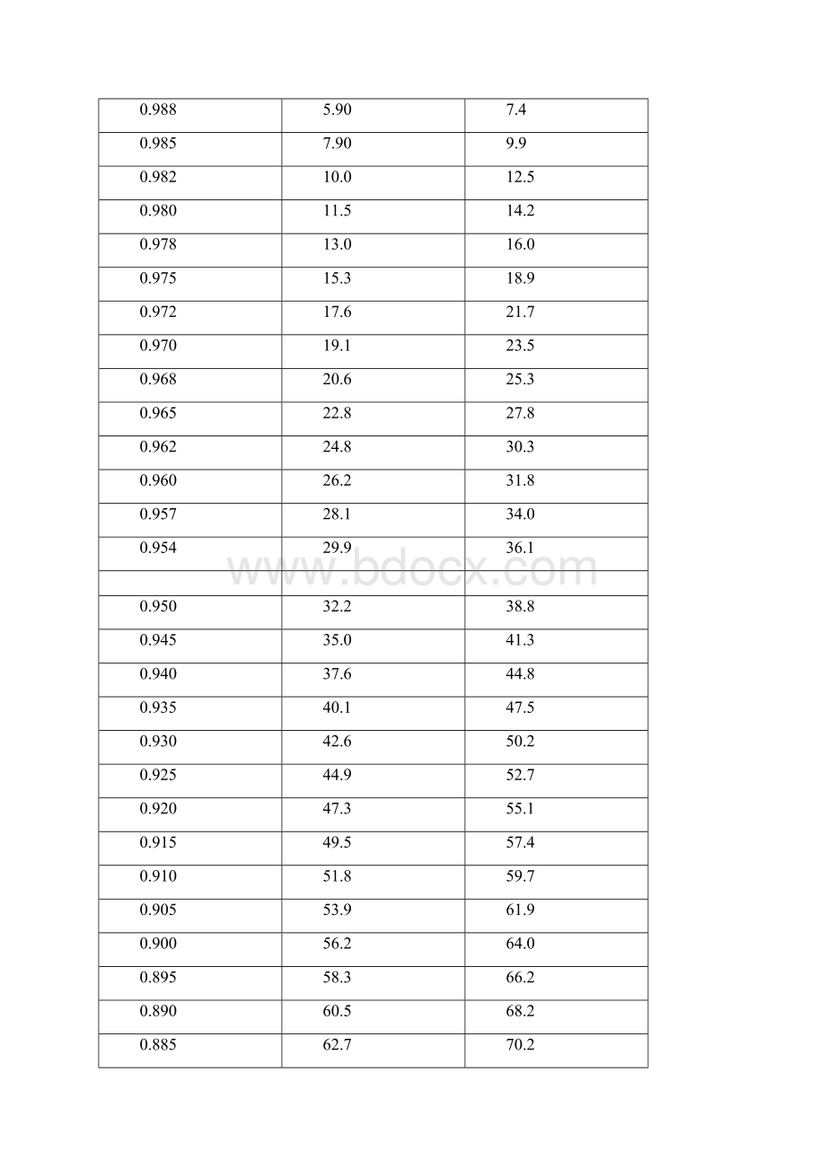 乙醇密度表完整优秀版.docx_第2页