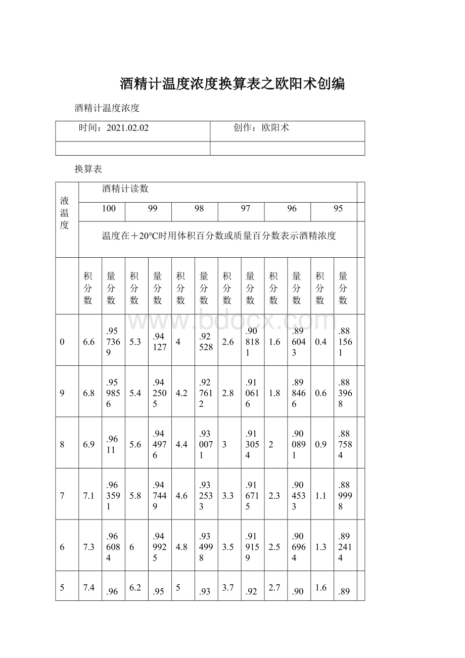 酒精计温度浓度换算表之欧阳术创编Word格式文档下载.docx