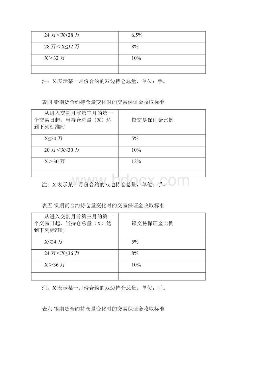 上期所风控规则资料.docx_第3页