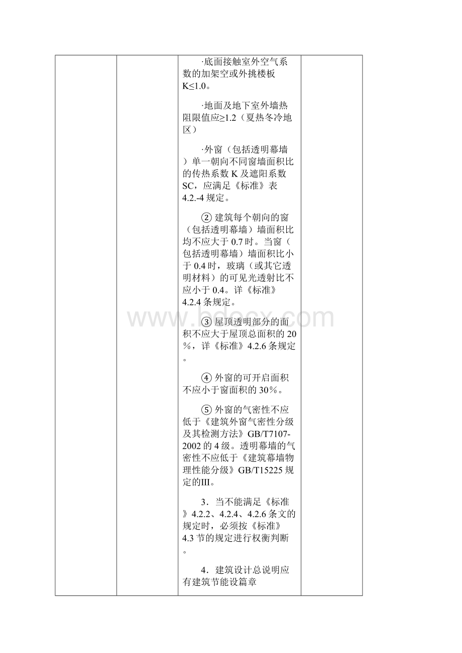 424建筑节能设计施工图审查要点.docx_第3页