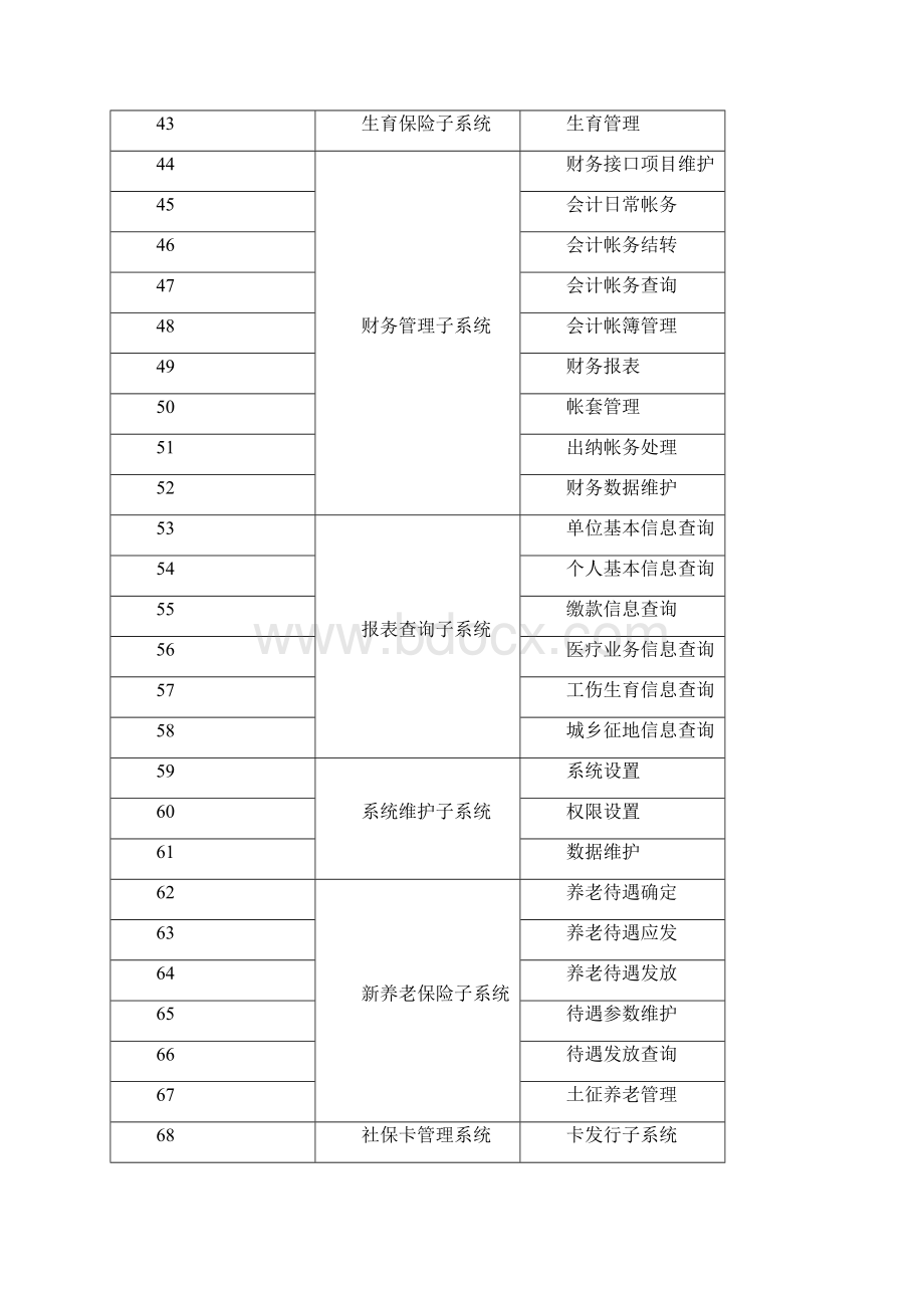 新昌社会保险信息管理系统维保需求.docx_第3页