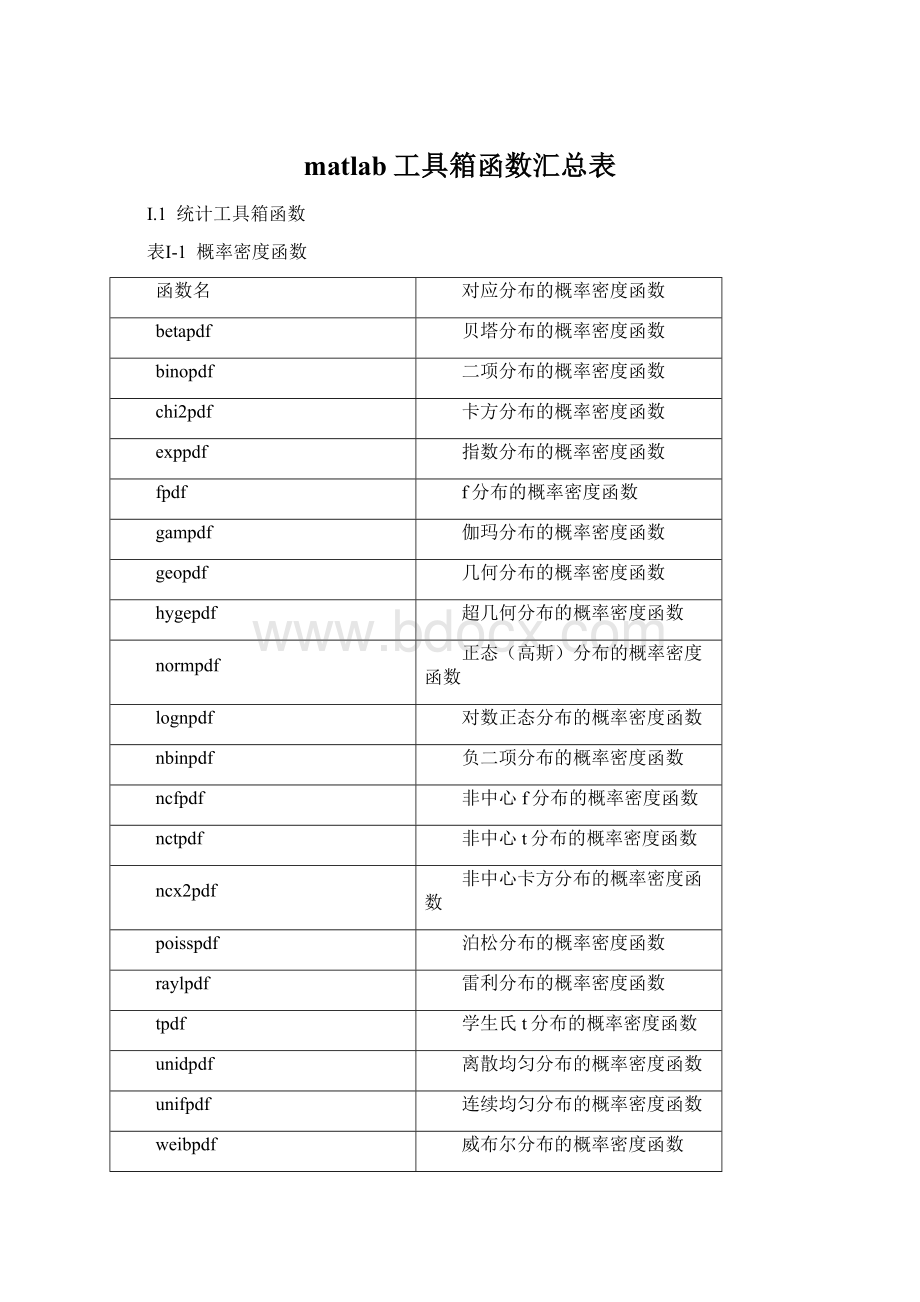 matlab工具箱函数汇总表Word文档下载推荐.docx_第1页